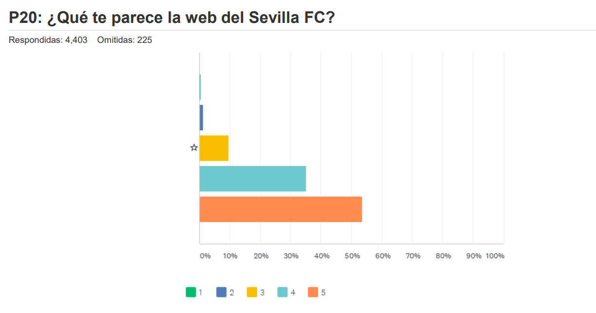 ¿qué te parece la web del Sevilla FC?