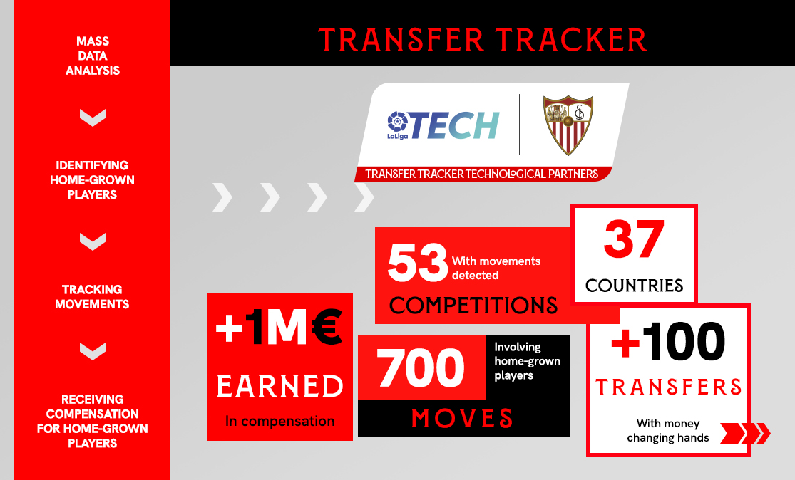 Transfer Tracker