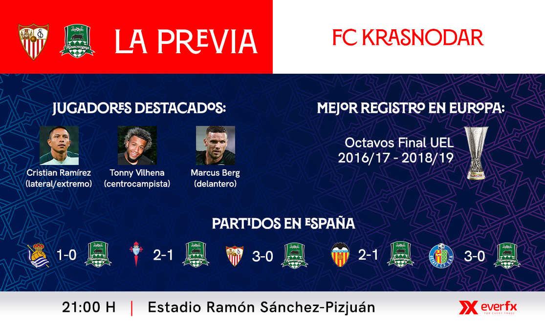 La previa del Sevilla FC-FC Krasnodar