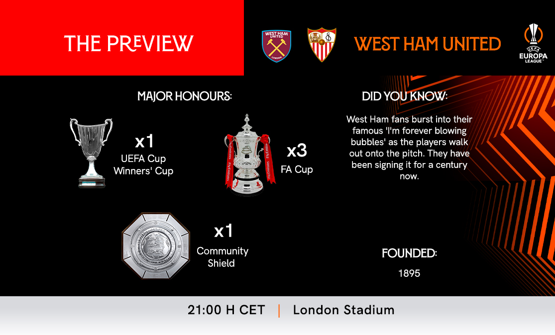 Match preview for West Ham vs Sevilla in the UEFA Europa League 