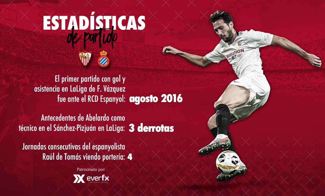 Estadísticas de la previa frente al RCD Espanyol