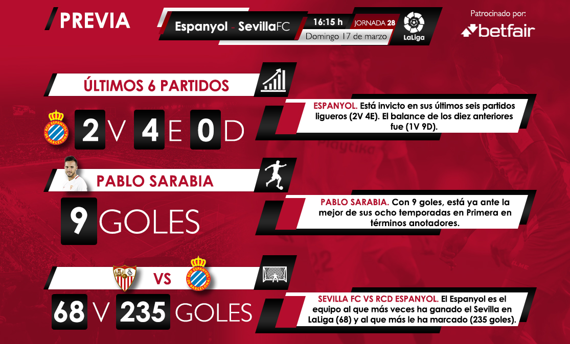 Estadísticas Betfair del Espanyol-Sevilla