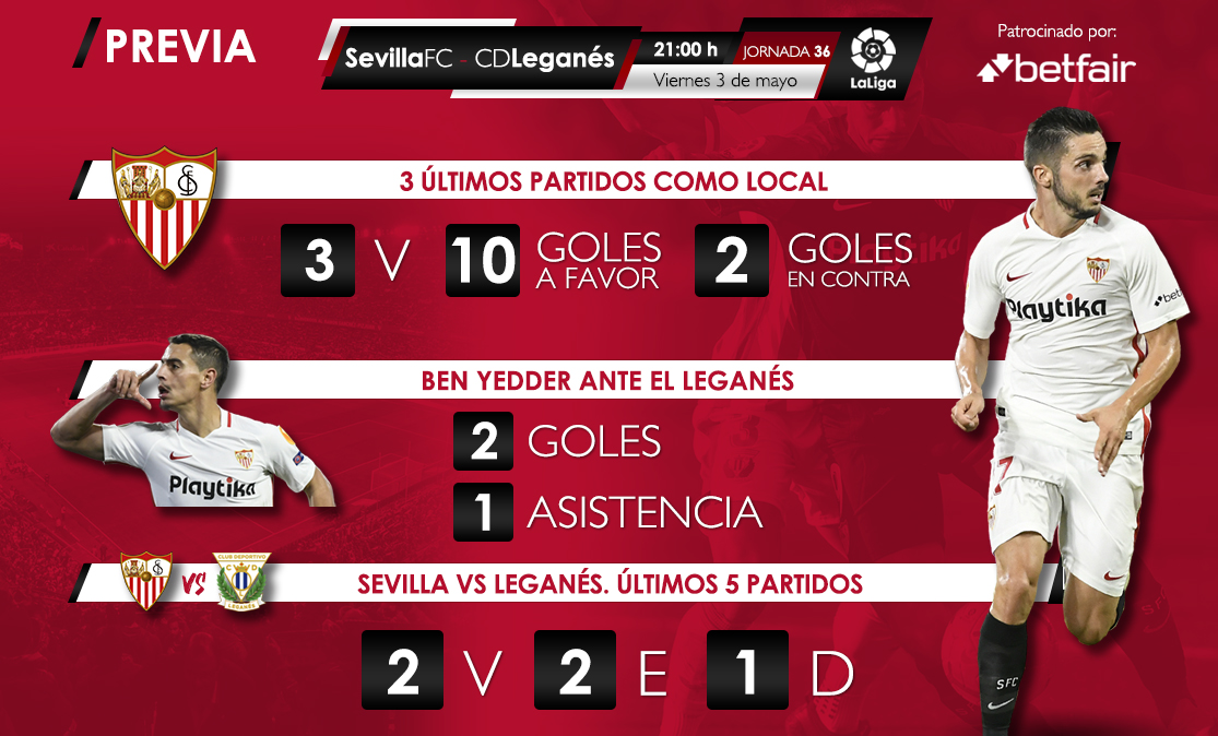 Betfair statistics for Sevilla-Leganés