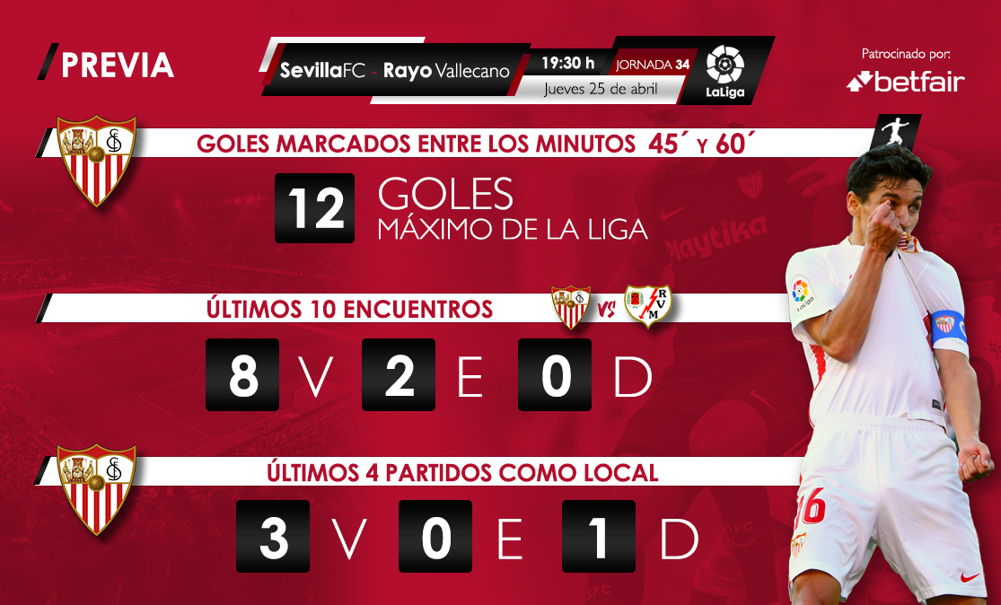 Statistics for Sevilla-Rayo