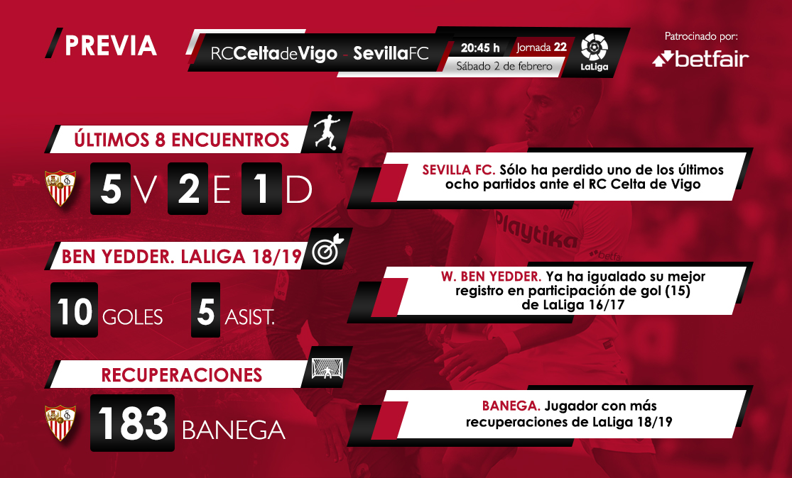 Estadísticas Betfair del Celta-Sevilla