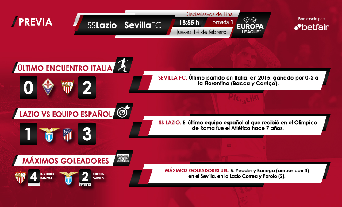 Betfair statistics for Lazio-Sevilla
