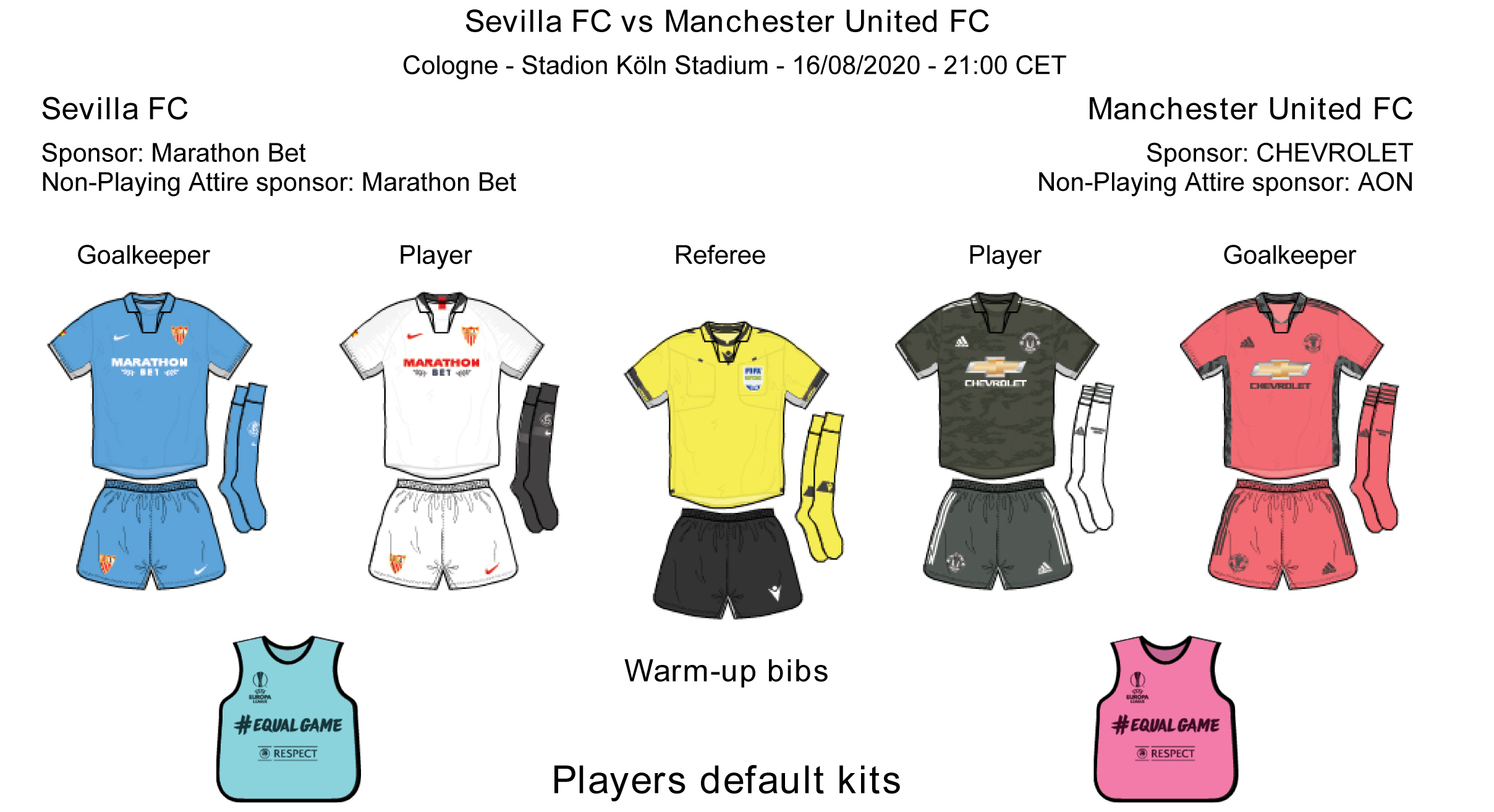 Kits for Sevilla FC vs Manchester United