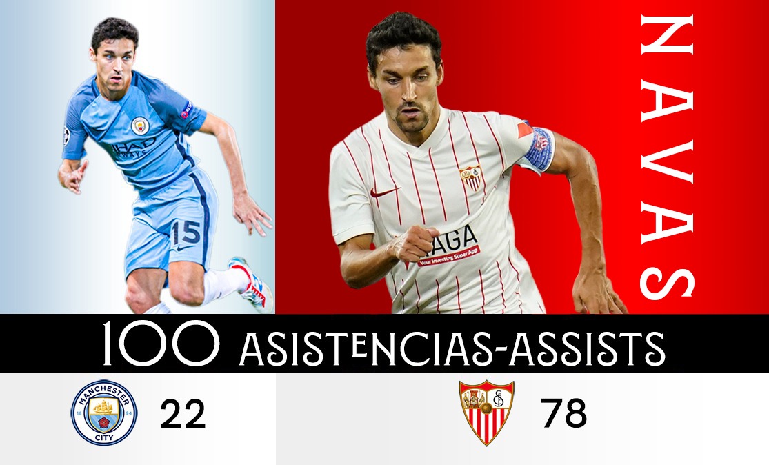 Jesús Navas reaches 100 league assists