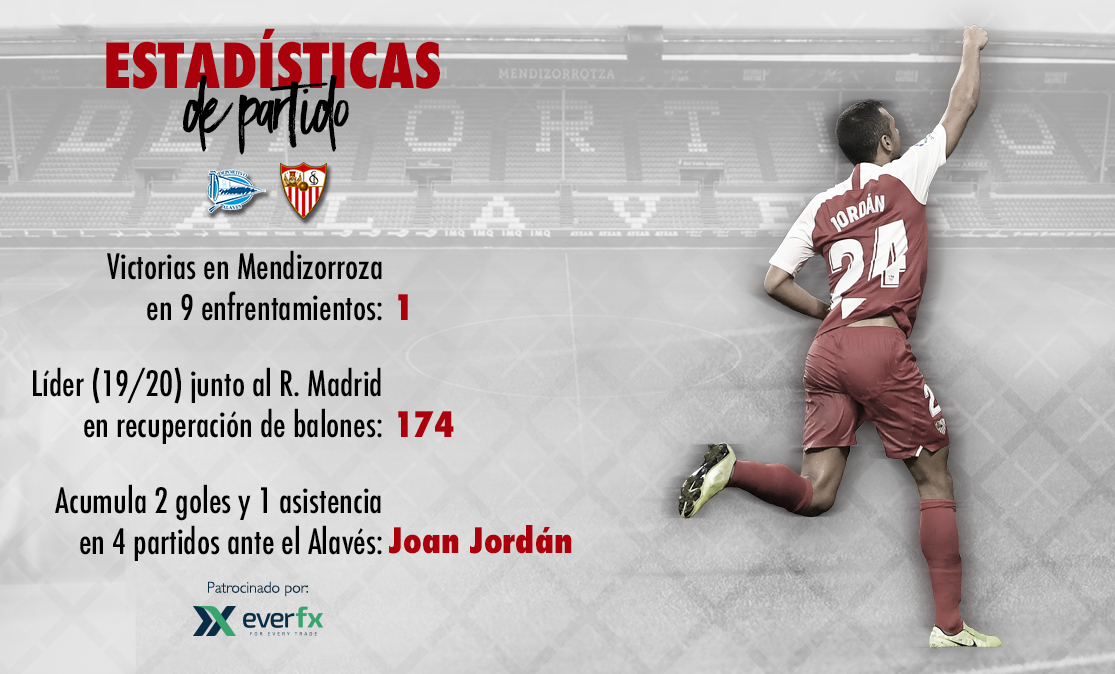 Estadísticas del Deportivo Alavés-Sevilla FC con EverFX