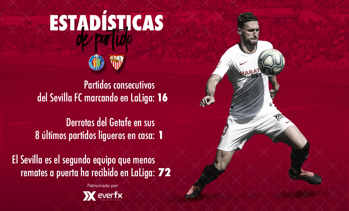 Estadísticas del Getafe CF-Sevilla FC con EverFX