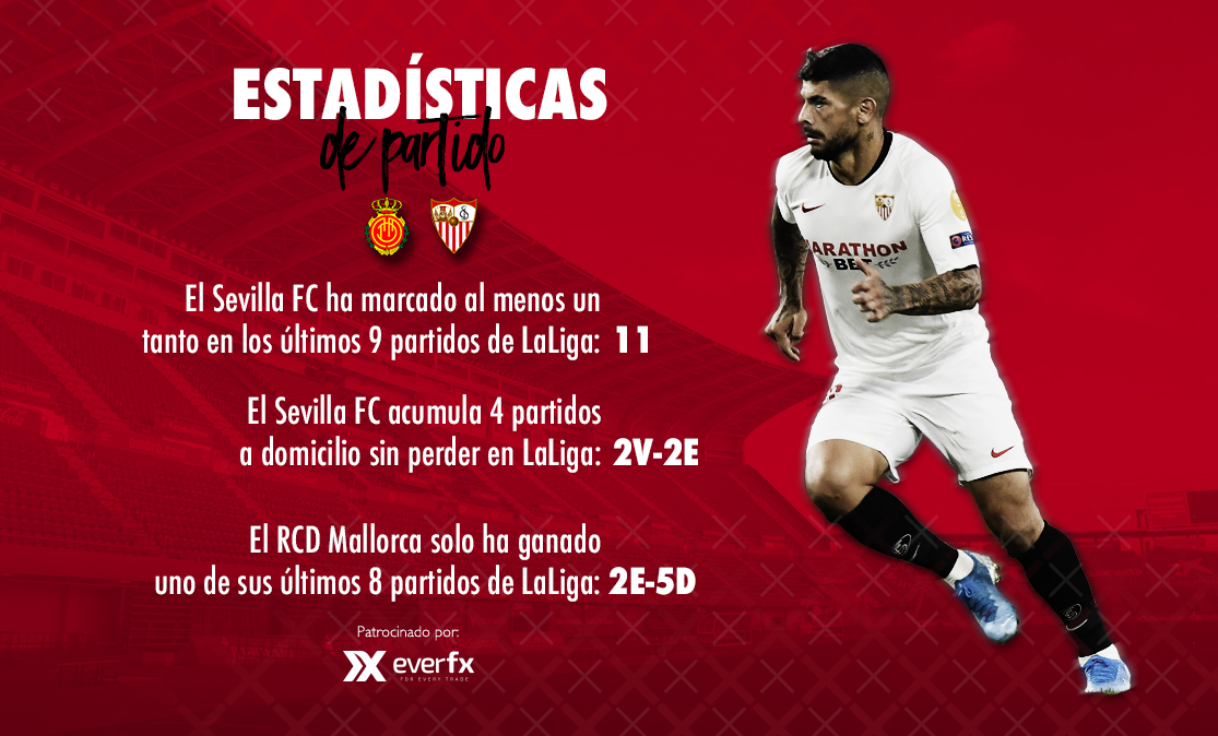 Preview of RCD Mallorca-Sevilla FC with EverFX