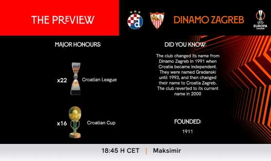 Preview: Dinamo Zagreb vs Sevilla FC