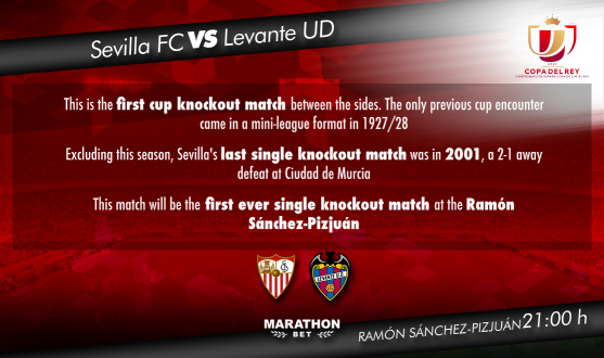 Sevilla FC vs Levante UD preview