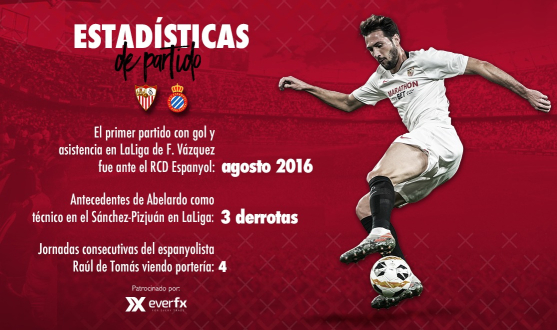 Estadísticas de la previa frente al RCD Espanyol