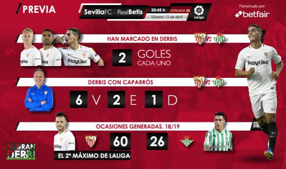 Estadísticas Betfair del Sevilla FC-Real Betis
