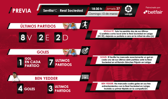 Estadísticas Betfair del Sevilla-Real Sociedad