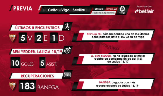 Estadísticas Betfair del Celta-Sevilla