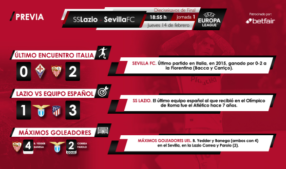Betfair statistics for Lazio-Sevilla