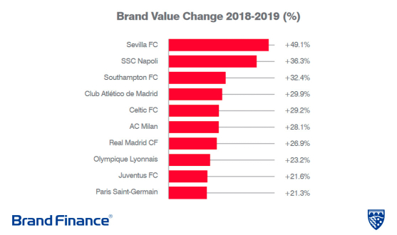 Brand Finance report