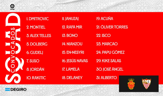 Lista de convocados para el RCD Mallorca-Sevilla FC