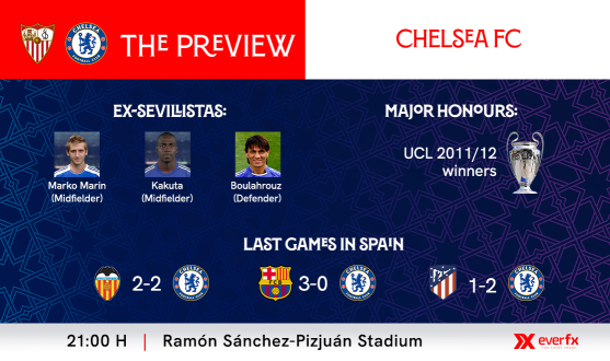 Preview Sevilla FC-Chelsea FC
