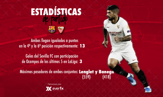 Statistics for the FC Barcelona-Sevilla FC preview with EverFX