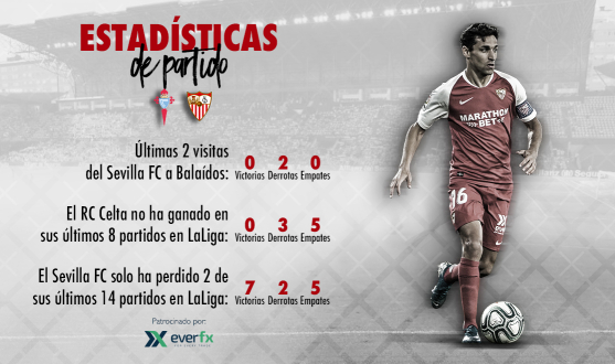 Estadísticas del RC Celta-Sevilla FC con EverFX