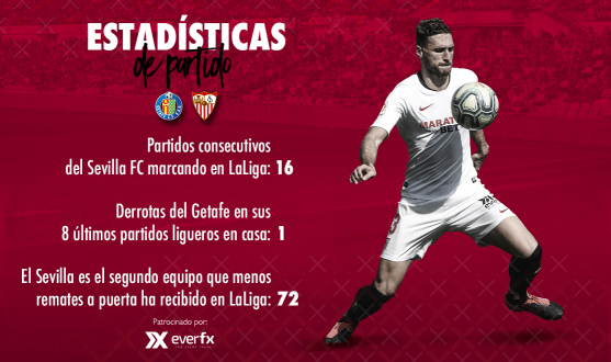 Estadísticas del Getafe CF-Sevilla FC con EverFX