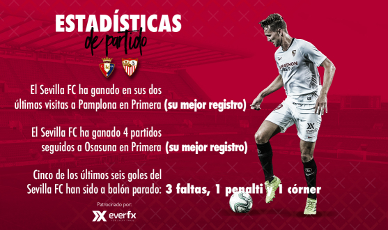 Preview of CA Osasuna-Sevilla FC Everfx