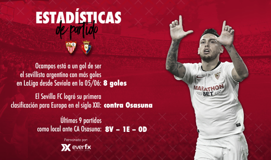 Sevilla-Osasuna preview statistics with EverFX