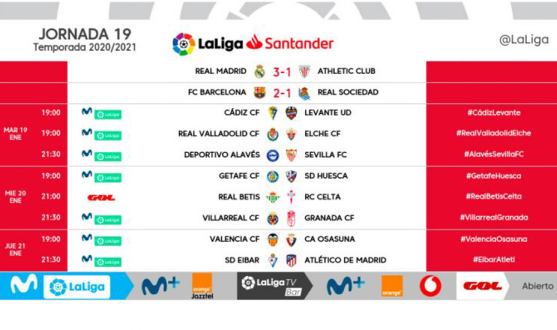 Kick-off times: LaLiga Santander Matchday 19