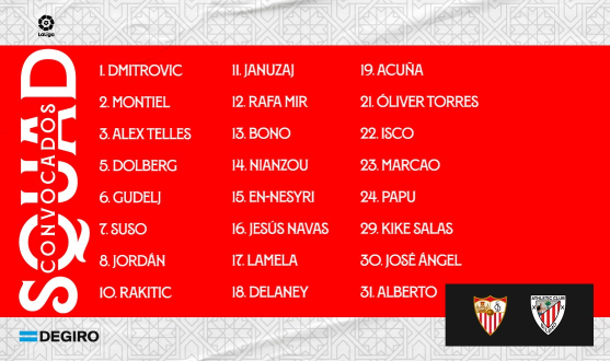 Lista de convocados del Sevilla FC ante el Athletic Club